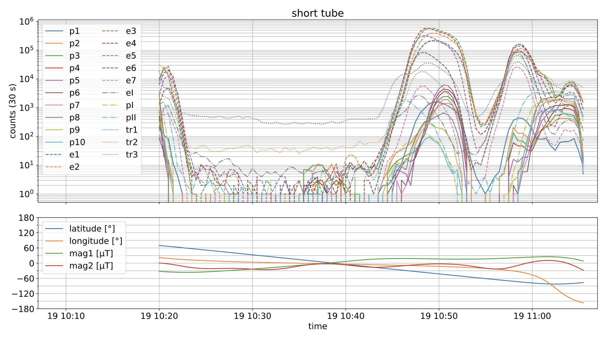 PATE:n mittauksen 19.1.2026
