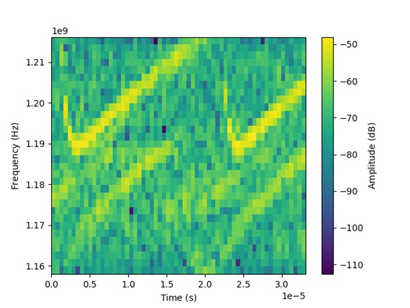 GNSS spectrum