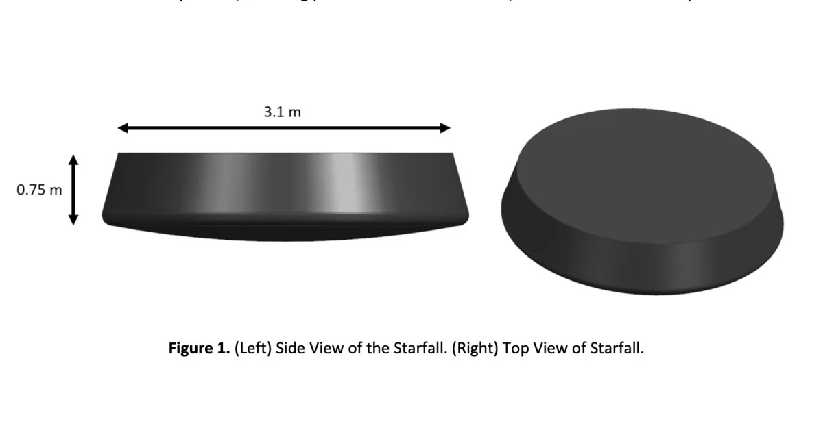 Starfall, FAA document