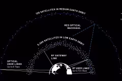 TeraWave infograph