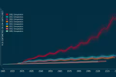 ESA Space Environment Report / payloads to orbit