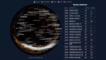Kuvakaappaus satelliittivisualisaatiosta